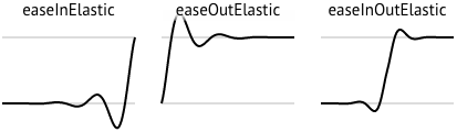 Elastic